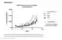 Fig. 31 - Human antibodies against tissue factor and methods of use thereof