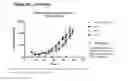 Fig. 32 - Human antibodies against tissue factor and methods of use thereof