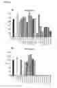 Fig. 35 - Human antibodies against tissue factor and methods of use thereof