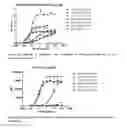 Fig. 43 - Human antibodies against tissue factor and methods of use thereof