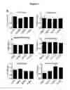 Fig. 13 - Regulating transplant rejection of donor and embryonic stem cell-derived tissues and organs