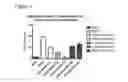 Fig. 05 - METHODS FOR TREATING INFECTION BY HPV