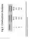 Fig. 04 - Ethylsulfonated hyaluronic acid biopolymers and methods of use thereof