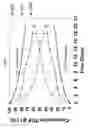 Fig. 14 - Ethylsulfonated hyaluronic acid biopolymers and methods of use thereof