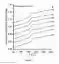 Fig. 05 - POLYSTYRENE-POLYACRYLATE BLOCK COPOLYMERS, METHODS OF MANUFACTURE THEREOF AND ARTICLES COMPRISING THE SAME