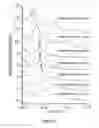 Fig. 06 - POLYSTYRENE-POLYACRYLATE BLOCK COPOLYMERS, METHODS OF MANUFACTURE THEREOF AND ARTICLES COMPRISING THE SAME