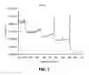 Fig. 02 - Modified Polyaryletherketone Polymer (Paek) and Process To Obtain It