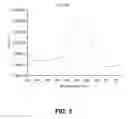 Fig. 03 - Modified Polyaryletherketone Polymer (Paek) and Process To Obtain It