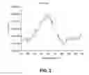 Fig. 04 - Modified Polyaryletherketone Polymer (Paek) and Process To Obtain It