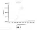 Fig. 05 - Modified Polyaryletherketone Polymer (Paek) and Process To Obtain It