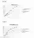Fig. 04 - Method for producing lactide-lactone copolymer