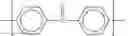 Fig. 50 - Curable mixtures based on xylylene bismaleimide