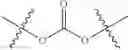 Fig. 05 - Polyester polyols from recycled polymers and waste streams
