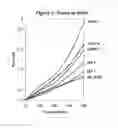 Fig. 04 - Nitrile rubber article having natural rubber characteristics