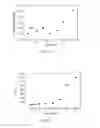 Fig. 03 - PHA compositions comprising PBS and PBSA and methods for their production