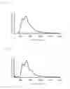 Fig. 02 - Light up-conversion luminescent substance