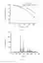 Fig. 03 - Oxynitride luminescent material, preparation method, LED light source manufactured thereby
