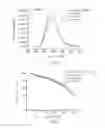 Fig. 05 - Oxynitride luminescent material, preparation method, LED light source manufactured thereby