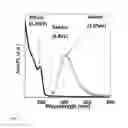 Fig. 09 - Quantum dots, rods, wires, sheets, and ribbons, and uses thereof