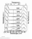 Fig. 13 - Quantum dots, rods, wires, sheets, and ribbons, and uses thereof