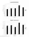 Fig. 18 - METHODS AND COMPOSITIONS FOR INCREASING TOXIN PRODUCTION