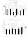 Fig. 19 - METHODS AND COMPOSITIONS FOR INCREASING TOXIN PRODUCTION