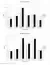 Fig. 20 - METHODS AND COMPOSITIONS FOR INCREASING TOXIN PRODUCTION