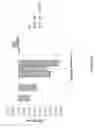 Fig. 13 - METHODS AND COMPOSITIONS FOR AFFECTING THE DIFFERENTIATION OF CLOSTRIDIA IN CULTURE