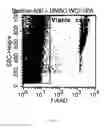 Fig. 05 - Methods of cell separation