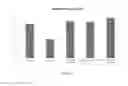 Fig. 02 - Isolation, expansion and characterization of precursor/stem cells from dental tissues