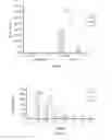 Fig. 88 - Recombinant vectors