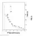 Fig. 11 - Composition and methods for the production of L-homoalanine