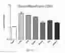 Fig. 14 - P97-antibody conjugates and methods of use