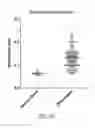 Fig. 15 - P97-antibody conjugates and methods of use