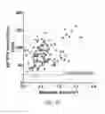 Fig. 16 - P97-antibody conjugates and methods of use