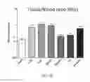 Fig. 18 - P97-antibody conjugates and methods of use