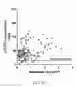 Fig. 20 - P97-antibody conjugates and methods of use