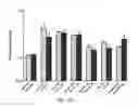 Fig. 21 - P97-antibody conjugates and methods of use