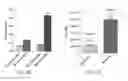 Fig. 22 - P97-antibody conjugates and methods of use