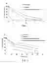 Fig. 02 - Stabilized alpha-galactosidase and uses thereof