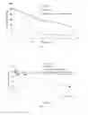Fig. 03 - Stabilized alpha-galactosidase and uses thereof