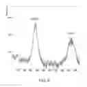Fig. 06 - Stabilized alpha-galactosidase and uses thereof