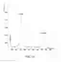 Fig. 07 - Stabilized alpha-galactosidase and uses thereof