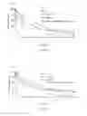 Fig. 09 - Stabilized alpha-galactosidase and uses thereof