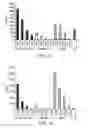 Fig. 15 - Stabilized alpha-galactosidase and uses thereof