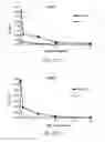 Fig. 22 - Stabilized alpha-galactosidase and uses thereof