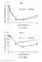 Fig. 23 - Stabilized alpha-galactosidase and uses thereof
