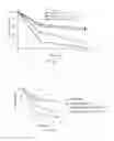 Fig. 27 - Stabilized alpha-galactosidase and uses thereof