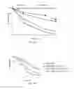 Fig. 28 - Stabilized alpha-galactosidase and uses thereof