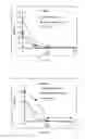 Fig. 31 - Stabilized alpha-galactosidase and uses thereof